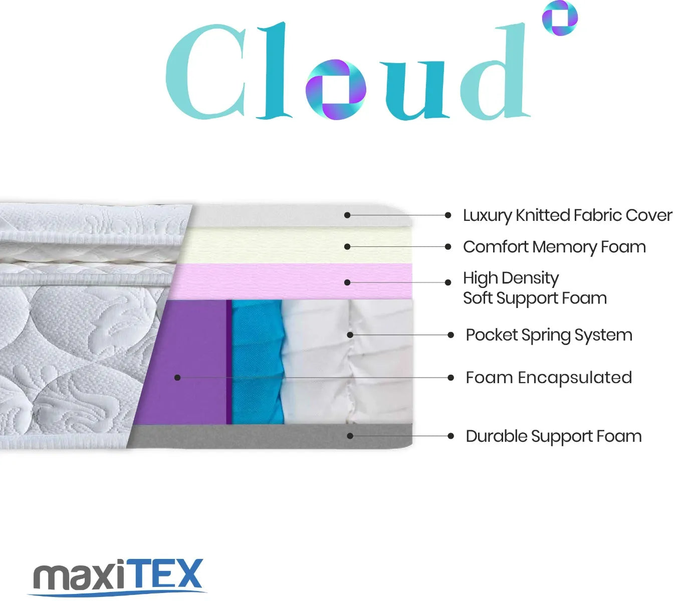 Maxitex Cloud Pocket Memory Mattress Double ModelBedroom